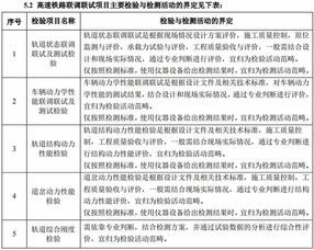 高鐵聯(lián)調聯(lián)試檢驗機構認可申請指南發(fā)布 聚焦電磁環(huán)境測試與檢測儀器設備