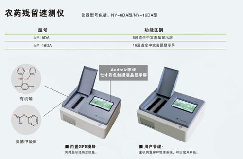 農藥殘留檢測儀使用方法及電磁環(huán)境測試要點