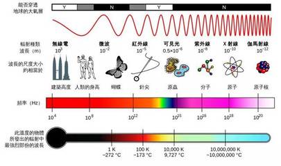 安檢儀掃描的食物殘留輻射？地鐵能安心乘坐嗎？電磁環(huán)境檢測(cè)全解析
