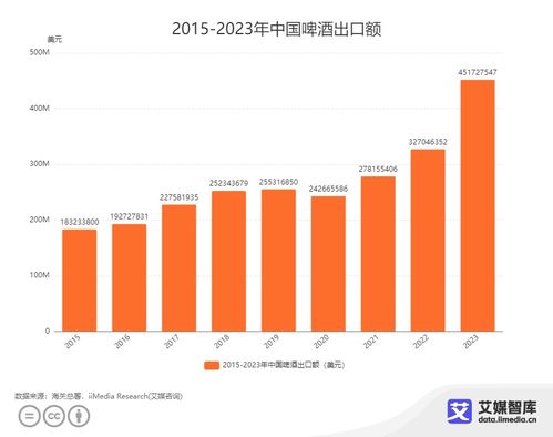艾媒咨詢 | 2023年中國(guó)酒類行業(yè)進(jìn)出口貿(mào)易數(shù)據(jù)統(tǒng)計(jì)與深度分析報(bào)告
